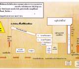 ขายที่ดินติดถนนสิริโสธรบ้านโพธิ์ฉะเชิงเทรา3ไร่กว้าง67เมตร